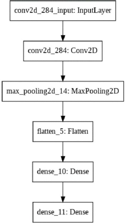Convolutional Network Architecture 的图像结果
