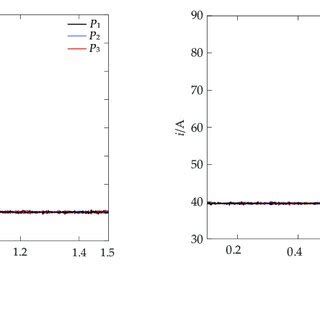 Image result for Output of Rectifier