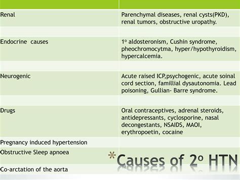 Hypertension Prevention and Control | PPTX