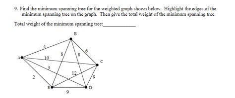 Image result for Minimum Spanning-Tree Weighted Graph