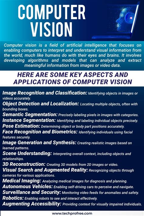 Image result for Computer Vision How It Works