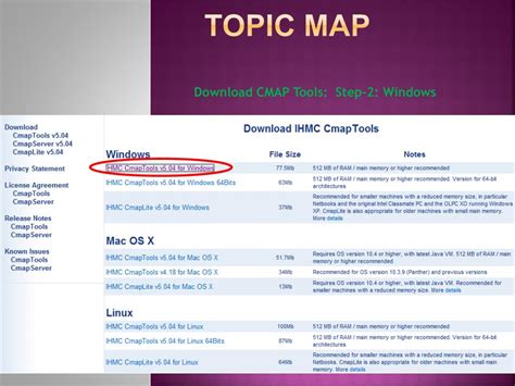 Image result for Topic Map