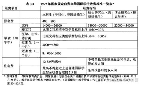 哪些大学招外国留学生 清华大学-大学导航