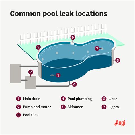 How Much Does Pool Leak Detection Cost? [2026] | Angi