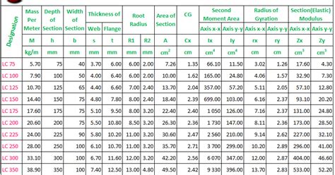 Image result for Timer Resolution or Islc