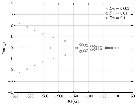 Signal Processing for Transient Flow Rate Determination: An Analytical ...