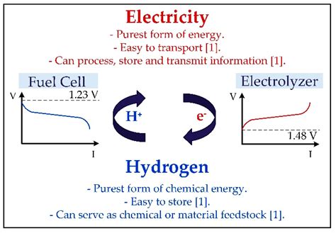On the Nature of Electro-Osmotic Drag