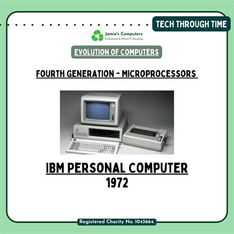 Image result for Evolution of Computer Pictures in One