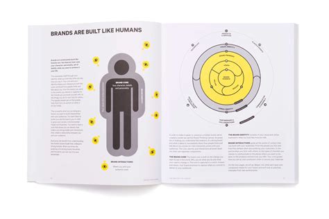Five takeaways from Brand The Change Book