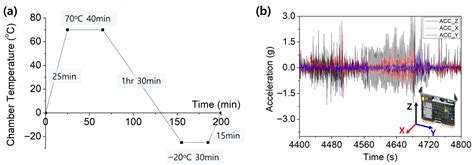 Condition-Based Maintenance Plus (CBM+) for Single-Board Computers ...