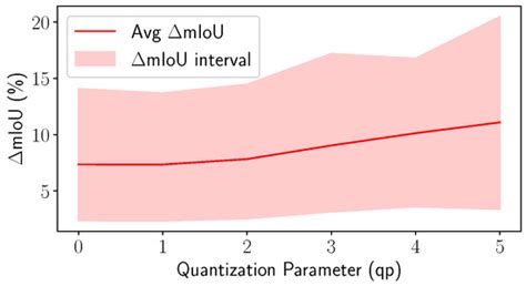 CACTUS: Content-Aware Compression and Transmission Using Semantics for ...