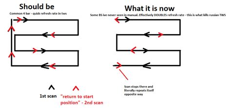 Image result for Radar Scan Patterns