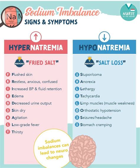 Sodium Imbalance - MEDizzy