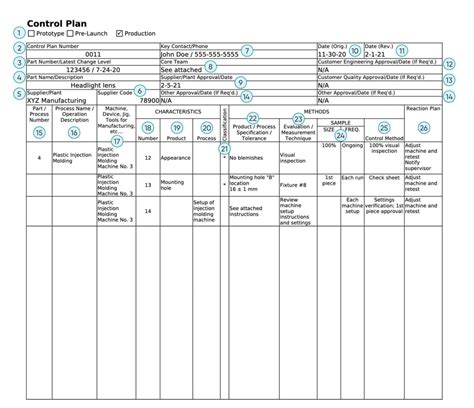 Image result for Control Plan Core Tools