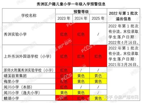 上外第四个校区！嘉兴秀湖西高新区实验学区来了！ - 知乎