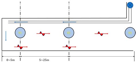 A Method for Predicting Coal-Mine Methane Outburst Volumes and ...