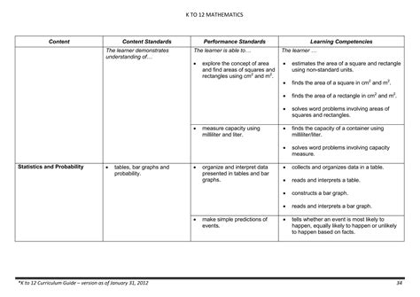 Image result for Math Curriculum PDF