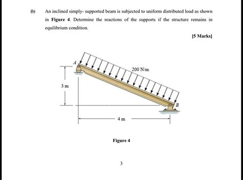 Incline Uniformly Distributed Load 的图像结果