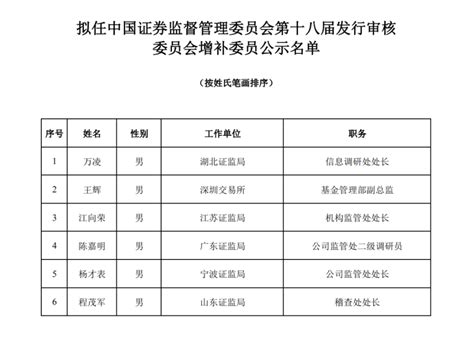 证监会再发18家拟上市公司预披露名单|证监会|预披露名单|半夜鸡叫_新浪财经_新浪网