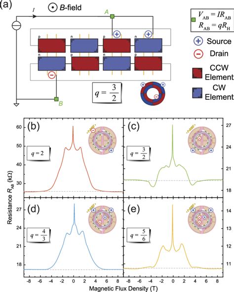 Image result for LTSpice Simulation Tutorial