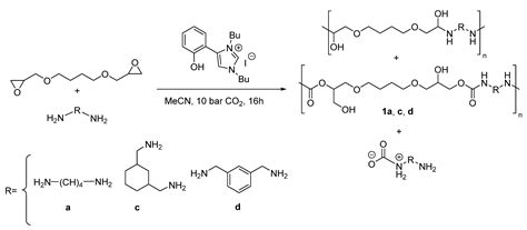 Synthesis of Nonisocyanate Poly(hydroxy)urethanes from Bis(cyclic ...