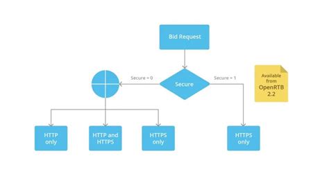 Image result for Web Security SSL