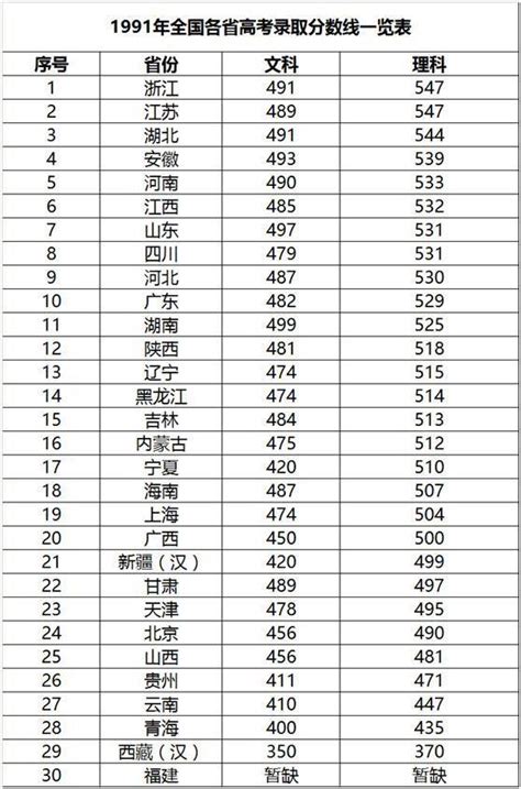2023江苏事业单位统考丨常州平均竞争比51:1，最热职位671:1 - 知乎