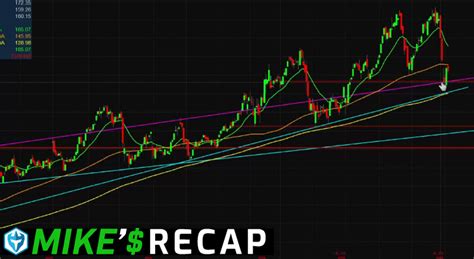 Trade Recap 的图像结果