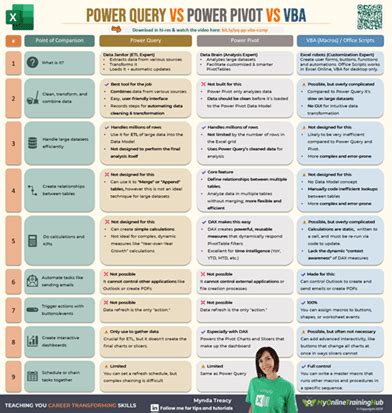 Power Query Vs. VBA 的图像结果