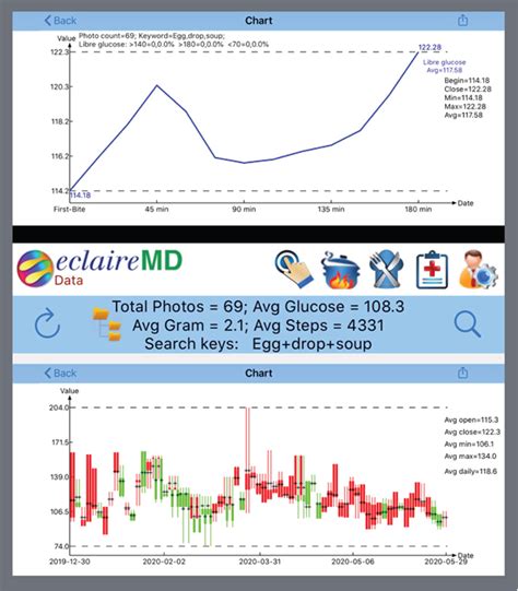 Physical Evidence of Neural Communication among Brain, Stomach, and ...