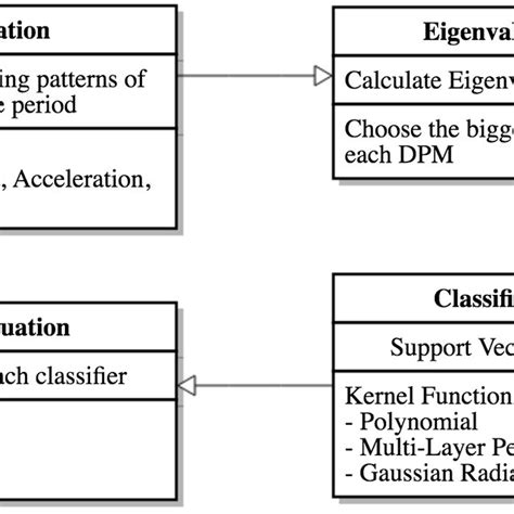 Image result for Python Algorithm Diagram