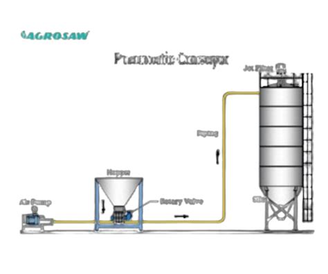 Agrosaw Product Page