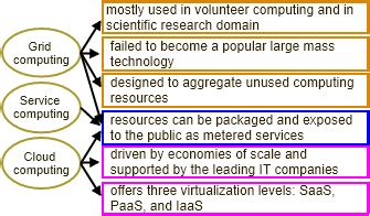 Image result for Utility Computing in One Image Process