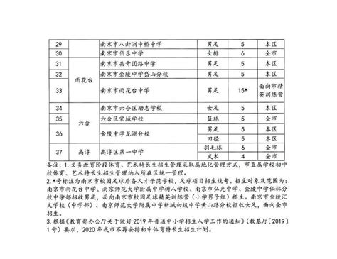 南京第二十九中学2024年招生简章