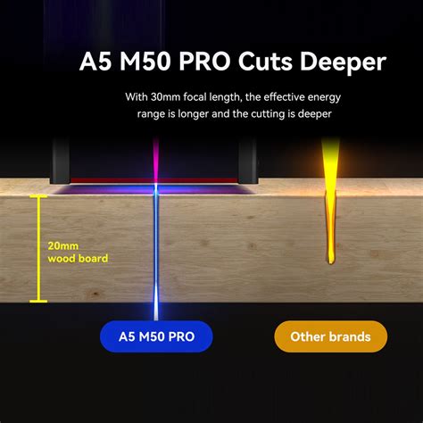 Image result for Atomstack A5 Pro Power Supply