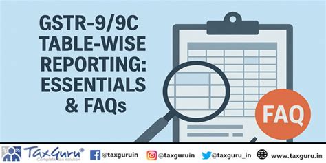 GSTR-9/9C Table-wise Reporting: Essentials & FAQs