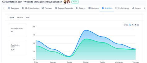 Website Maintenance V6.0: Performance & Protection Upgrade