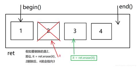 Vector Algorithm CPP 的图像结果