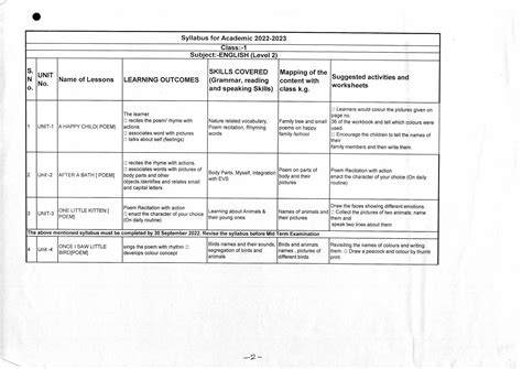 Image result for Class 1 English Syllabus
