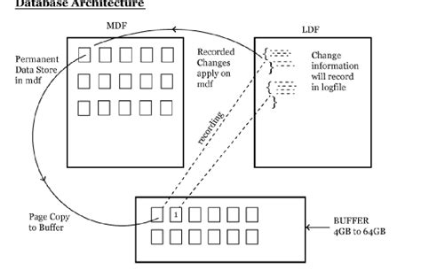 SQL Database File 的图像结果