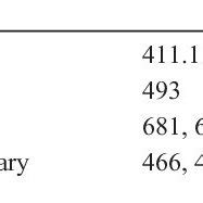 Code Icde9 的图像结果