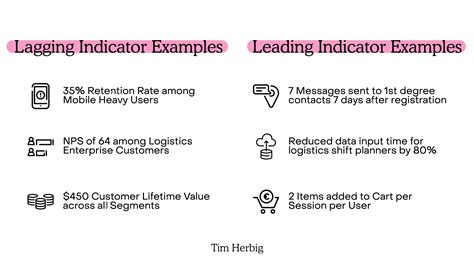 Leading Indicators Leading Vs Lagging Indicators Keynote Template