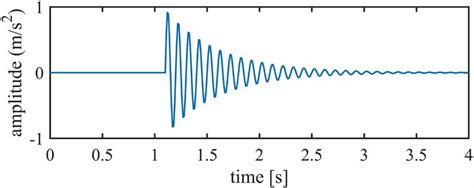 Image result for Exponential Decay Waveform