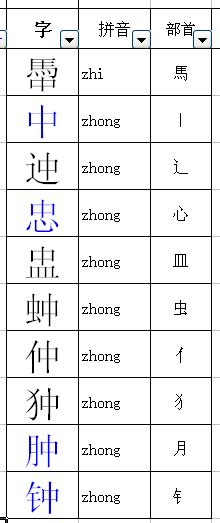 中字加什么偏旁组成新字?_百度知道