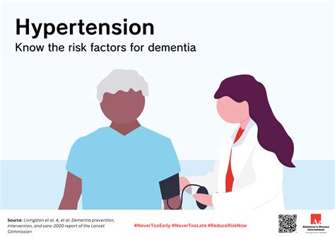 Risk factor poster: Hypertension | Alzheimer's Disease International (ADI)