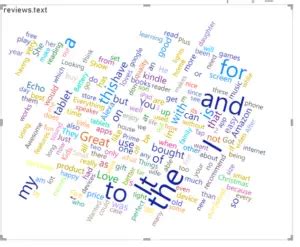 Power BI Word Cloud Visual 的图像结果