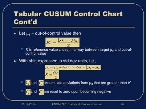 Example On Tabular Cusum Chart 的图像结果