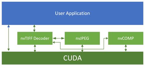 Introduction — nvTIFF 0.3.0 documentation