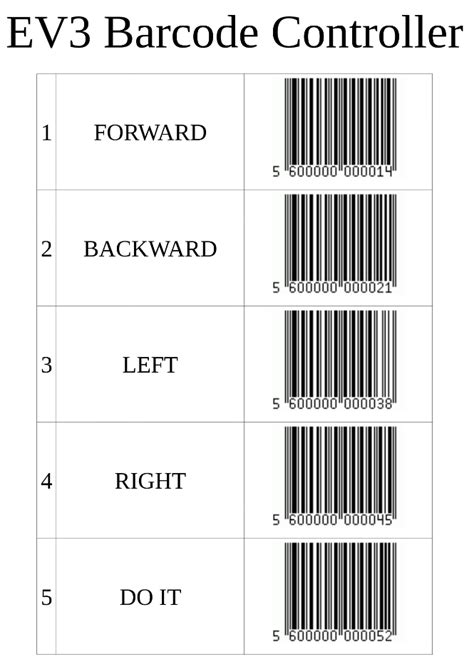 Image result for LEGO Code Pilot Barcodes