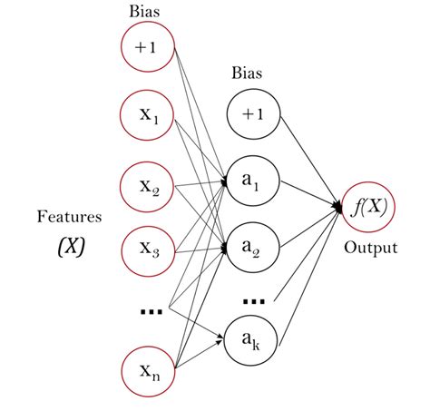 Multilayer Perceptron with Hidden Node Matlab Code 的图像结果